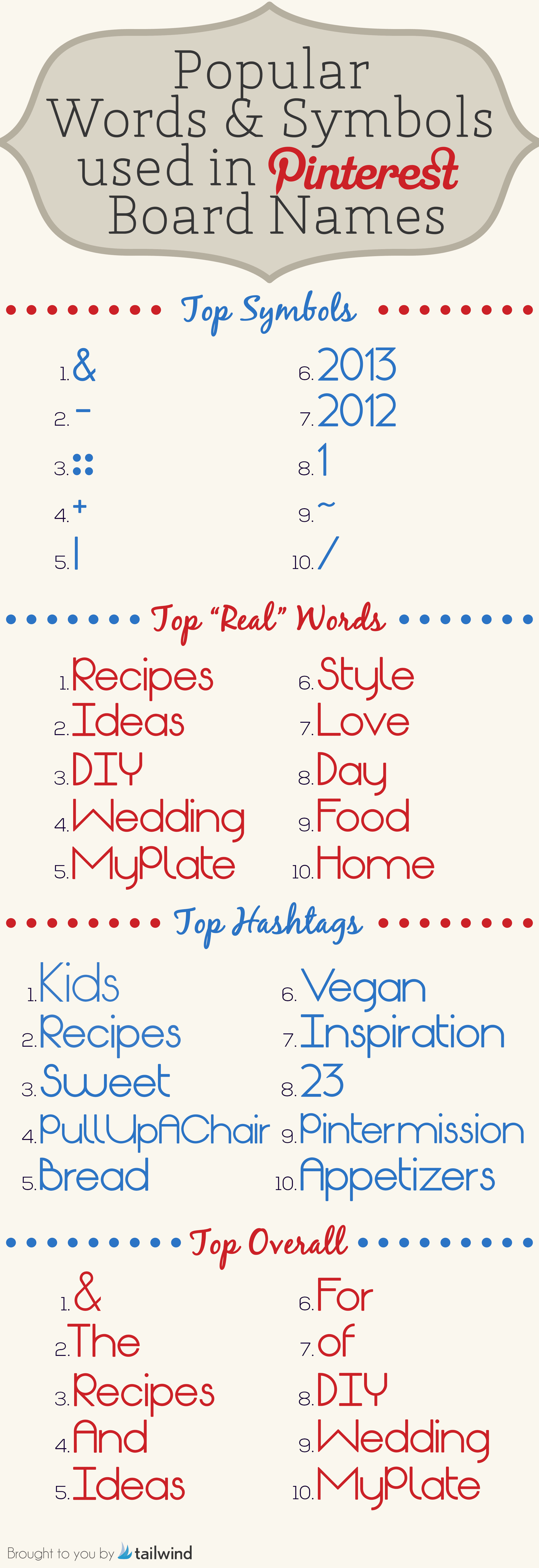 Infographic titled "Popular Words & Symbols used in Pinterest Board Names" highlights popular words, symbols (., &, #, /, -), and hashtags often found in Pinterest board names, using striking red and blue text.