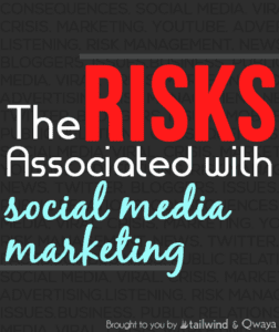 Text graphic with the words: "The RISKS Associated with social media marketing." The background features related terms like "social media, consequences, viral, listening, risk management" in faint text.